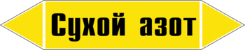 Маркировка трубопровода "сухой азот" (пленка, 126х26 мм) - Маркировка трубопроводов - Маркировки трубопроводов "ГАЗ" - магазин "Охрана труда и Техника безопасности"